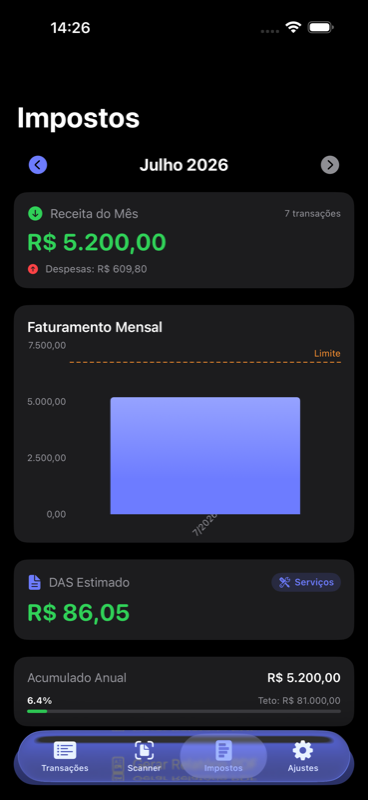 Painel de impostos com o acompanhamento do teto anual do MEI e alerta de limite